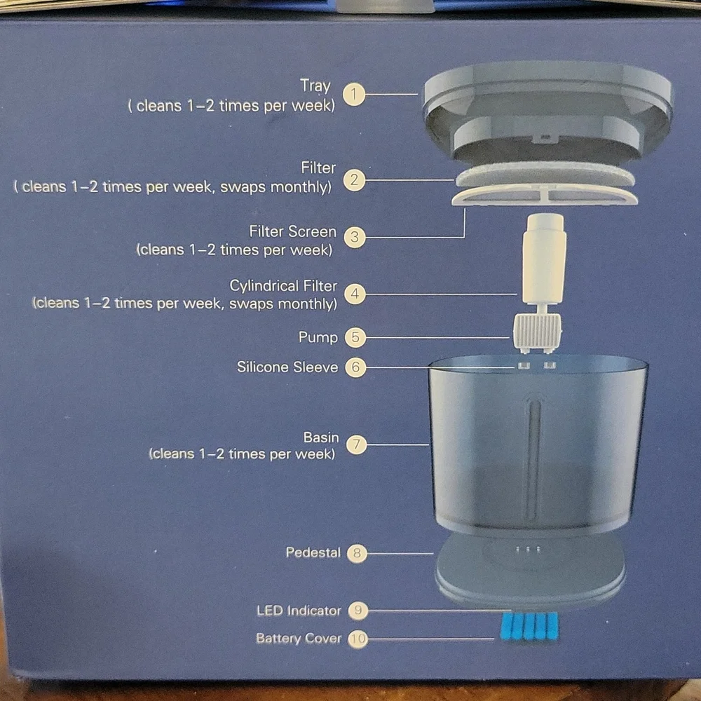 Voluex Intelligent Pet Fountain Electric Pump Filter Silent 2.3L New…
